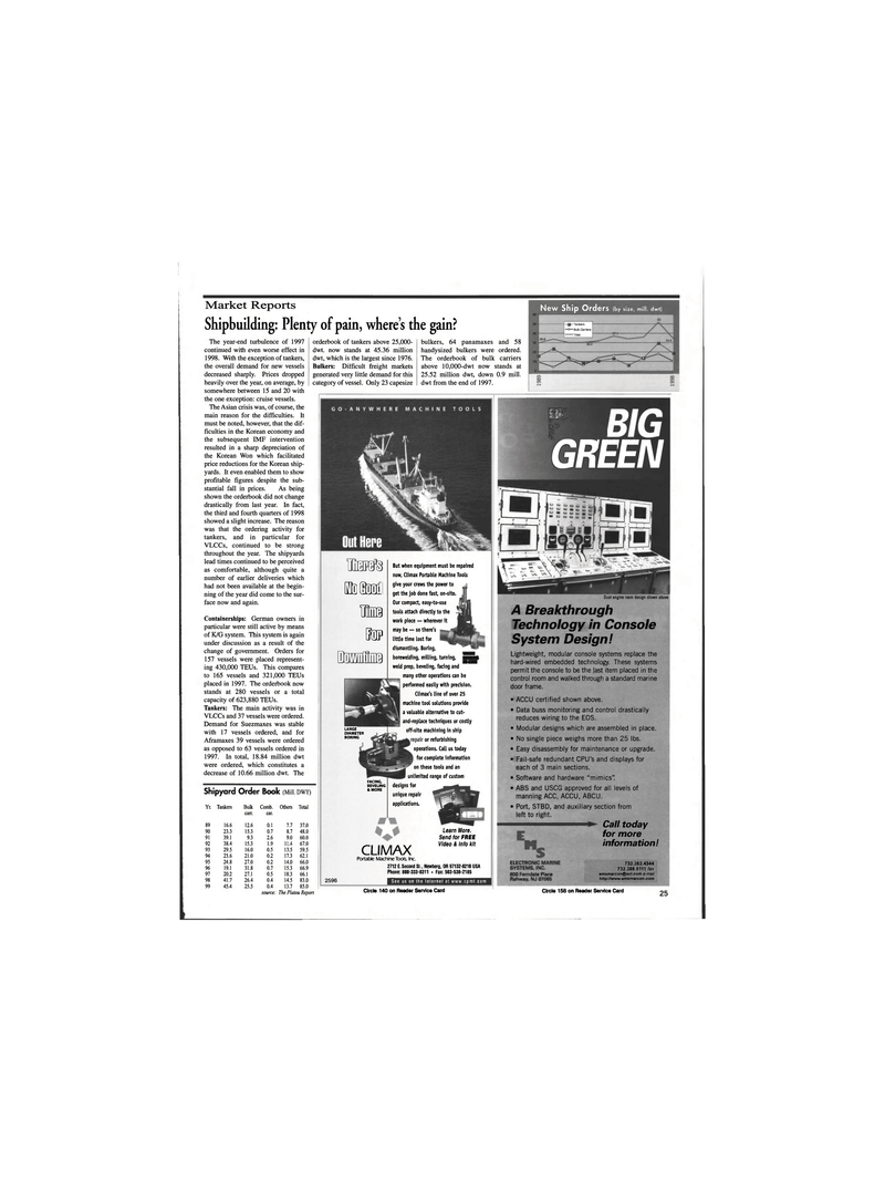 Maritime Reporter Magazine, page 25,  Jun 1999